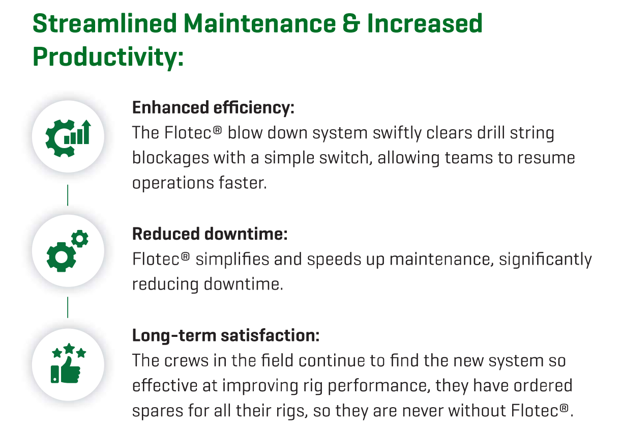 Flotec Blow Down System Transforms Rig Productivity